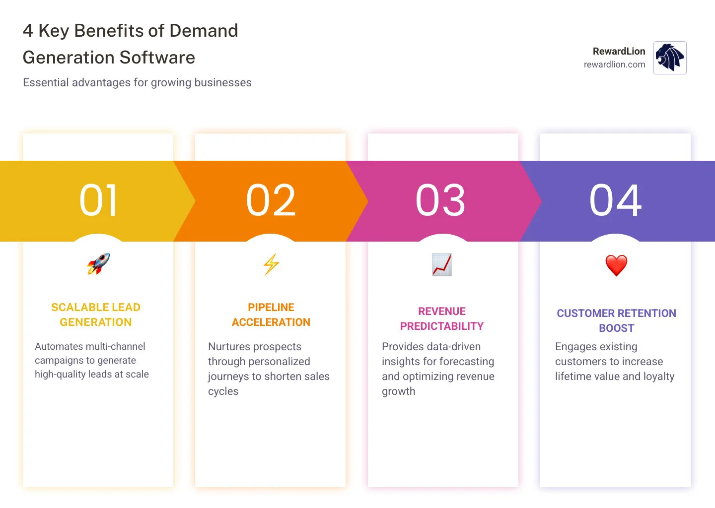 Demand generation vs lead generation funnel stages and key differences infographic - demand generation software infographic Demand generation vs lead generation funnel stages and key differences infographic - demand generation software infographic
