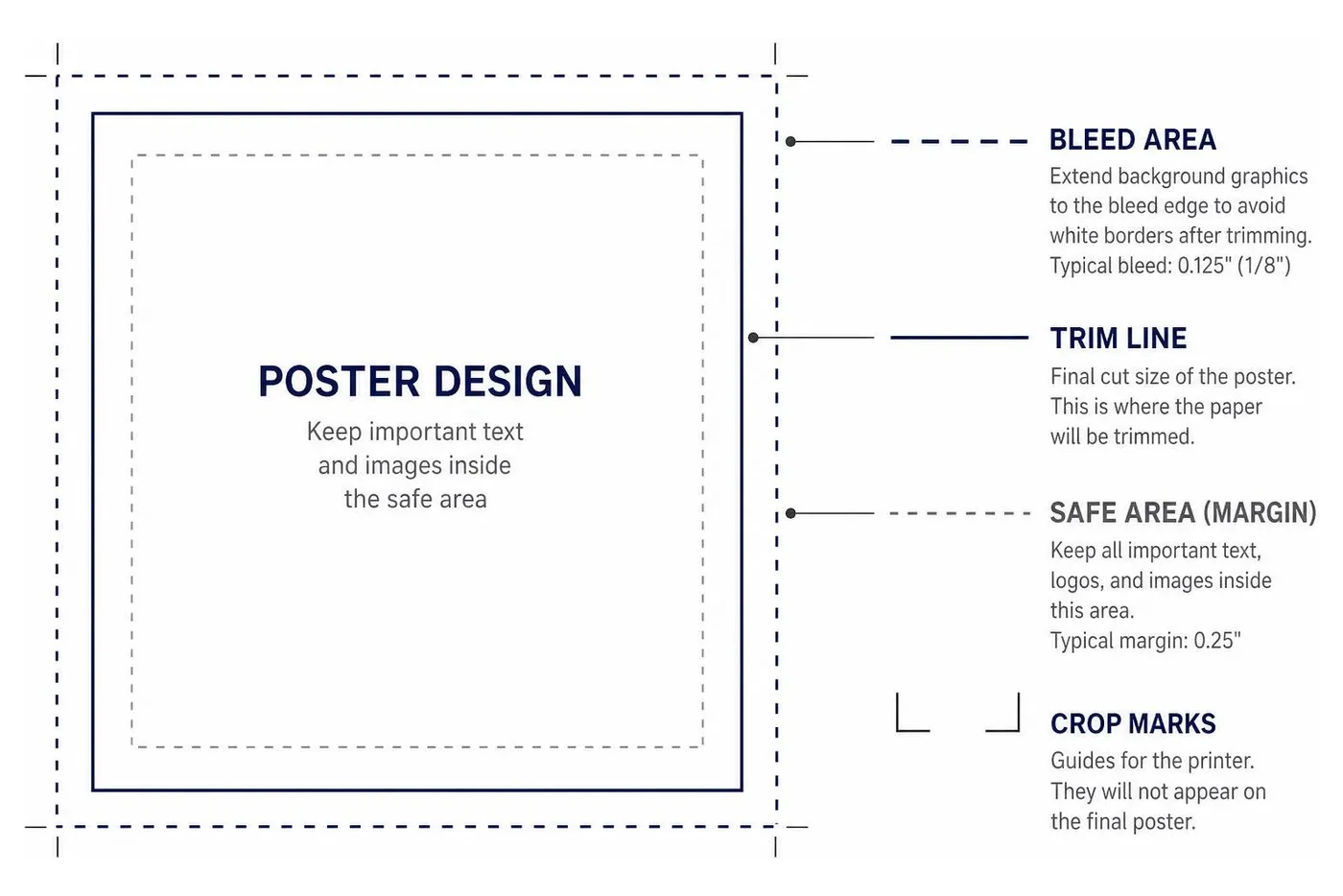 Poster print layout with bleed and margin guidelines Poster print layout with bleed and margin guidelines