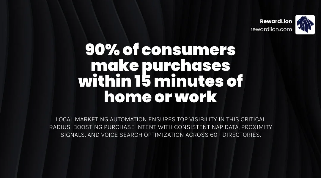 Infographic showing the 15-minute consumer radius and the importance of proximity in 2026 - local marketing automation Infographic showing the 15-minute consumer radius and the importance of proximity in 2026 - local marketing automation