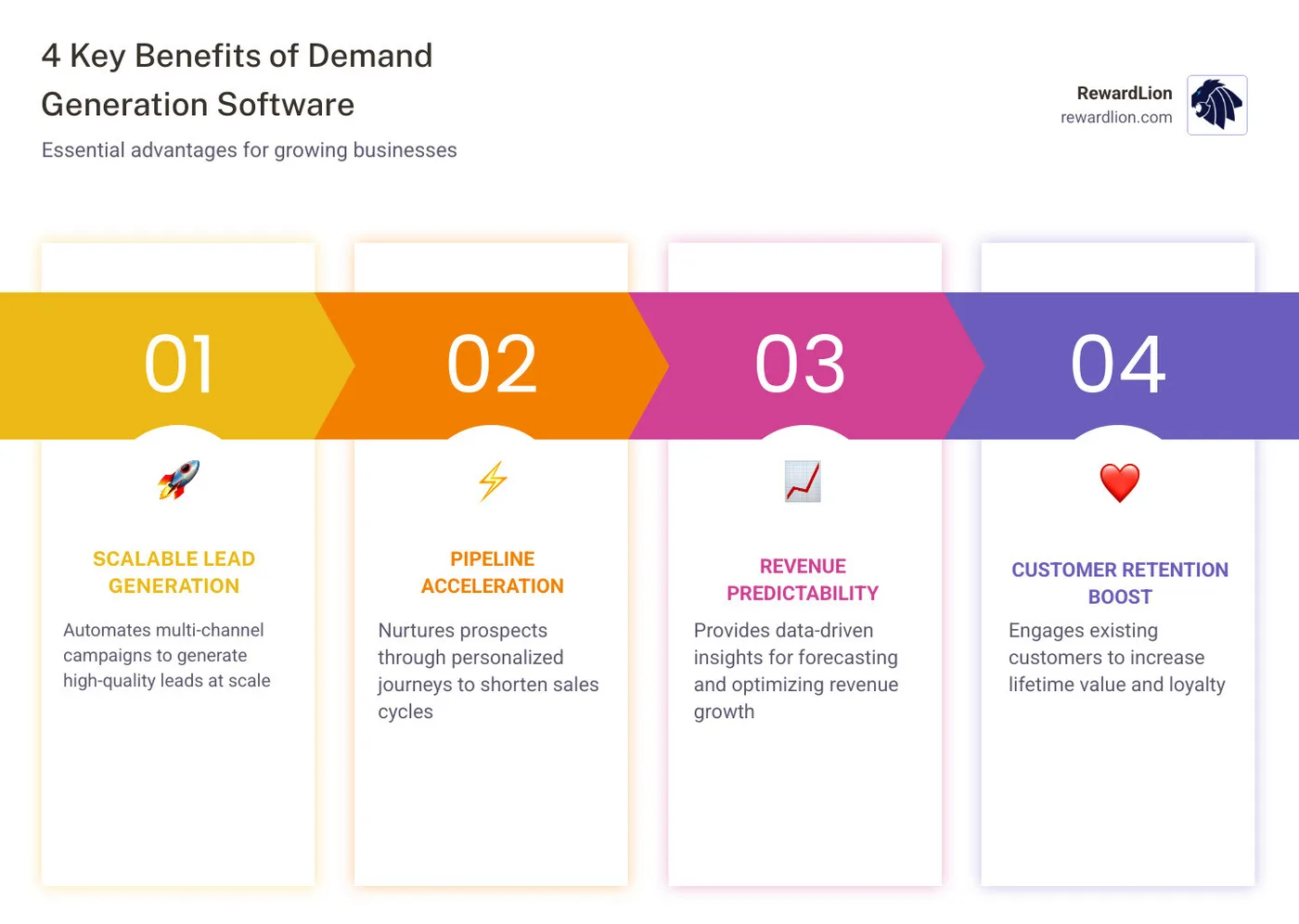 Demand generation vs lead generation funnel stages and key differences infographic - demand generation software infographic Demand generation vs lead generation funnel stages and key differences infographic - demand generation software infographic