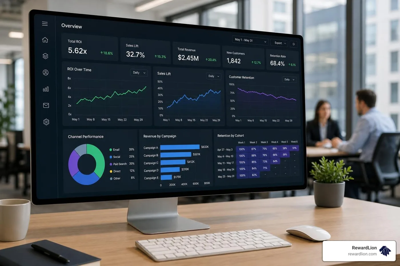 AI-driven marketing dashboard showing real-time ROI, sales lift, and customer retention metrics AI-driven marketing dashboard showing real-time ROI, sales lift, and customer retention metrics