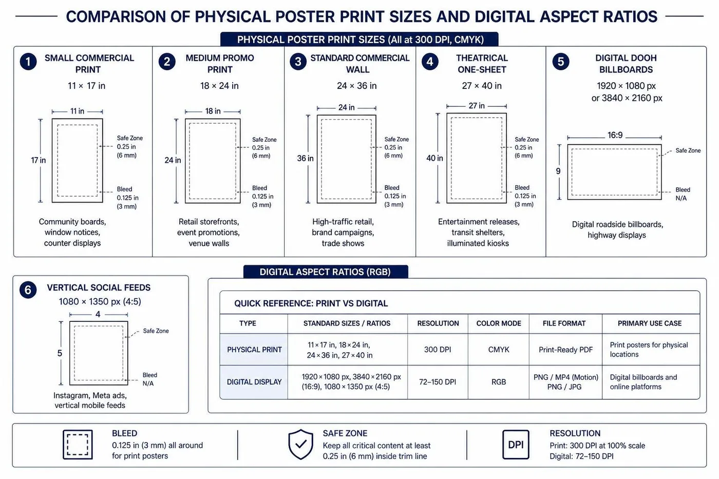 Comparison of physical poster print sizes and digital aspect ratios Comparison of physical poster print sizes and digital aspect ratios
