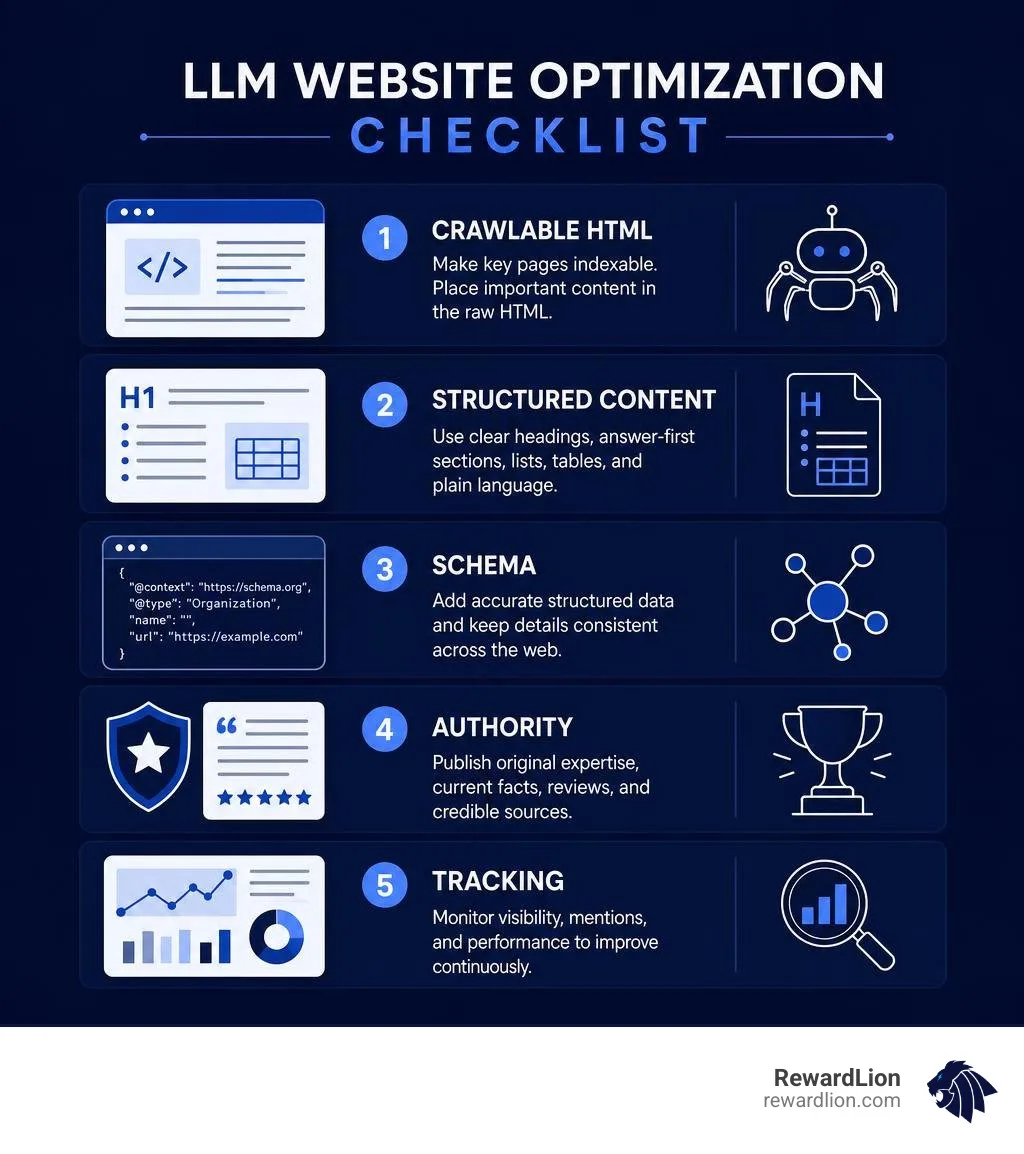 LLM website optimization checklist: crawlable HTML, structured content, schema, authority, tracking infographic LLM website optimization checklist: crawlable HTML, structured content, schema, authority, tracking infographic
