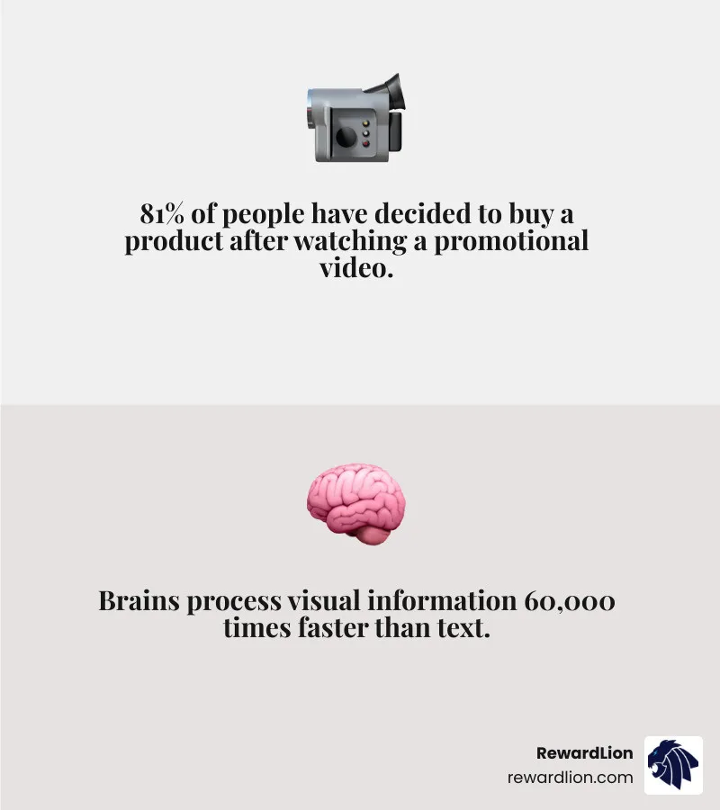Infographic showing key steps and video ad statistics for school projects - how to make an advertisement video for a school Infographic showing key steps and video ad statistics for school projects - how to make an advertisement video for a school