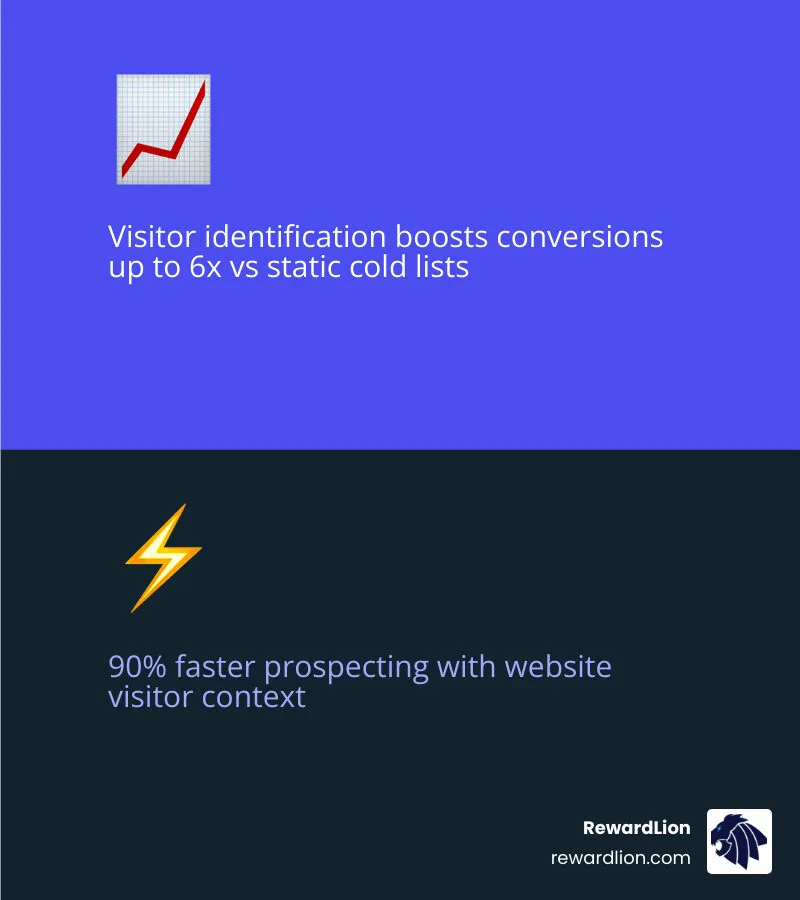 AI buying signals and predictive scoring infographic AI buying signals and predictive scoring infographic