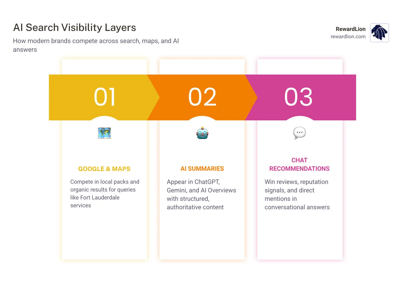 AI content studio trends 2026 infographic AI content studio trends 2026 infographic